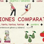 ¿Cuál es el idioma más fácil de aprender para los hispanohablantes?
