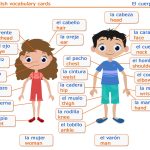 Técnicas efectivas para memorizar vocabulario en un nuevo idioma